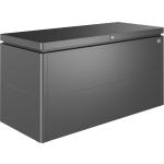 BioHort Kissenboxen & Auflagenboxen aus Aluminium 